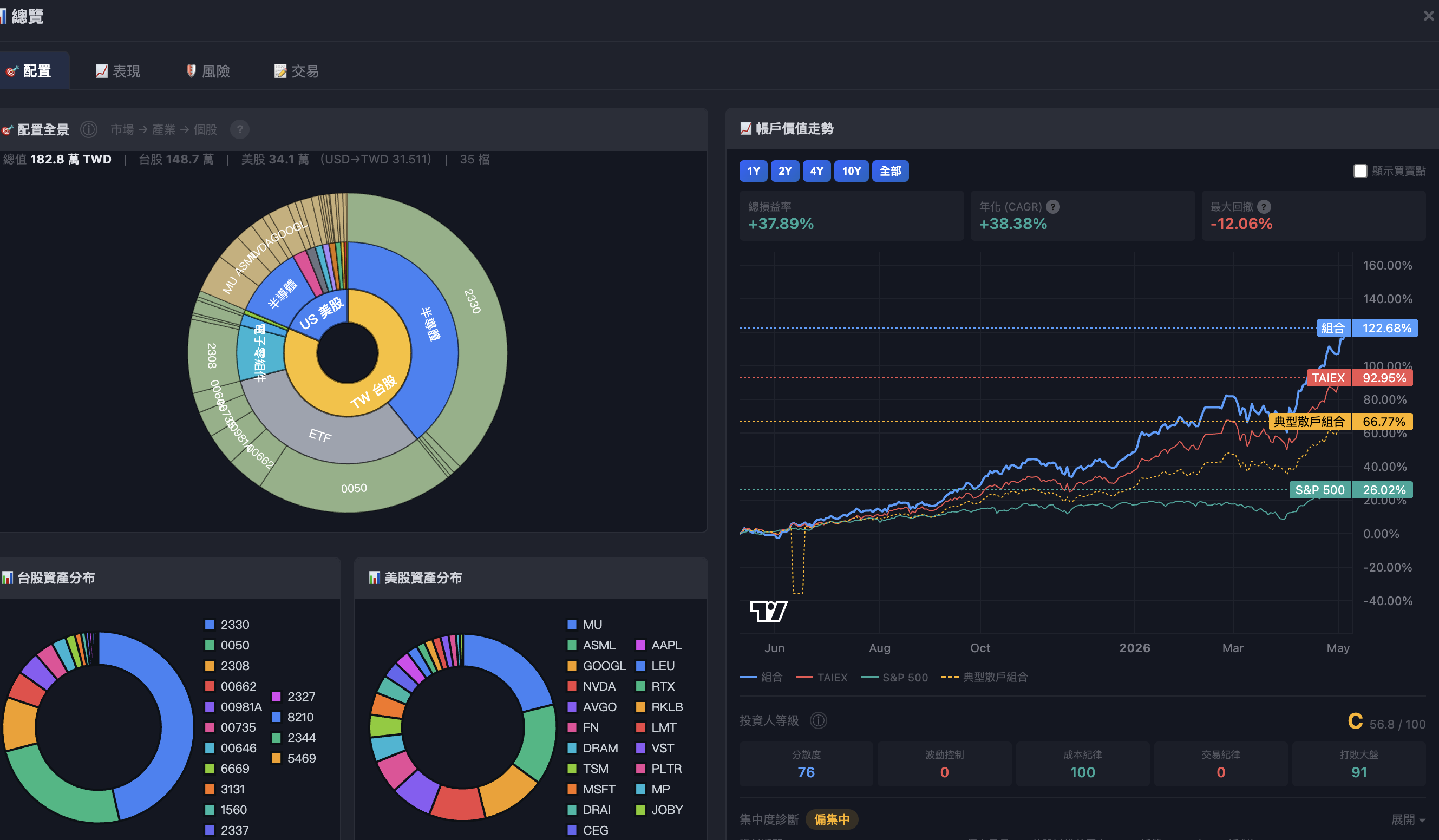 Portfolio Sunburst