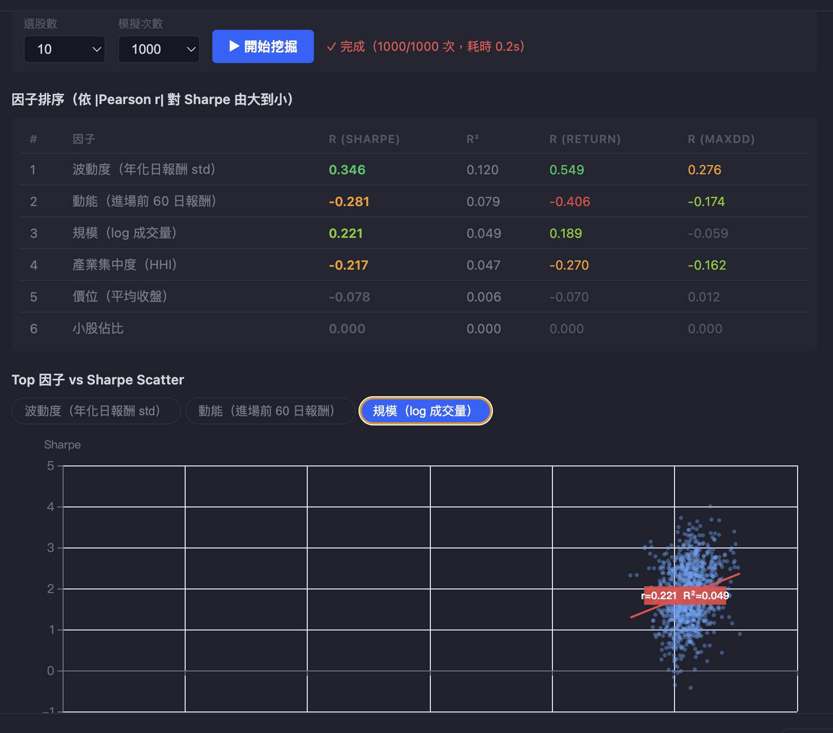 Factor Mining Scatter